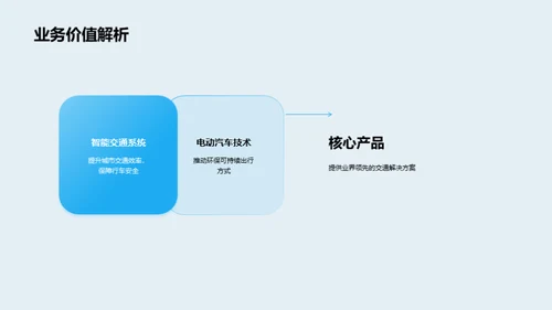 交通业务季度盘点