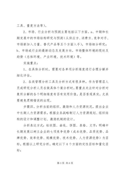 企业发展规划书模板.docx