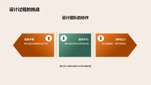 艺术设计全面提升