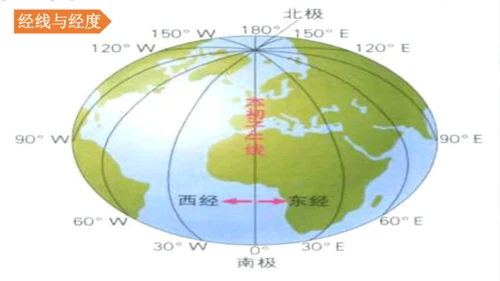 综合探究二    从地球仪上看世界