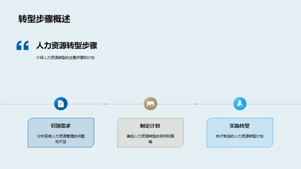 探索人力资源转型