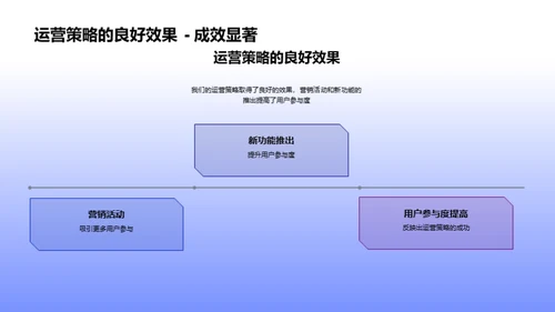 游戏行业季度盘点