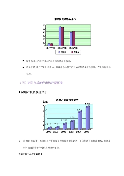 大亚湾地产项目市场分析37页