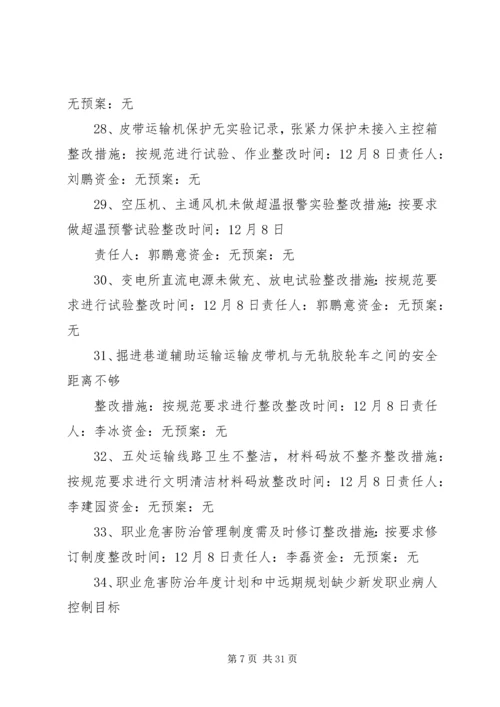 长冲里煤矿督办隐患整改方案.docx