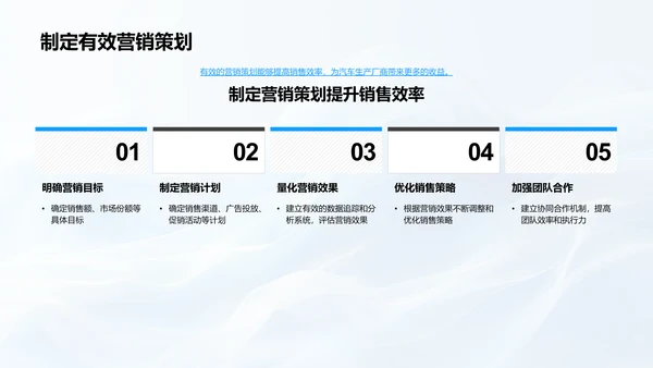 电商助力汽车销售PPT模板