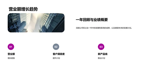 互联网业绩总结PPT模板