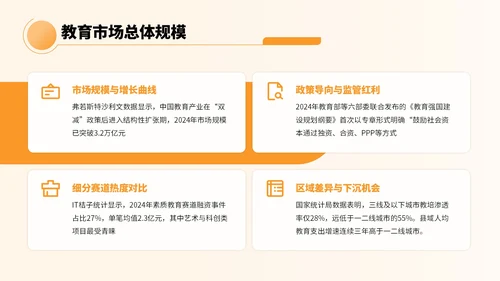 橙色卡通风教育融资宣传方案PPT