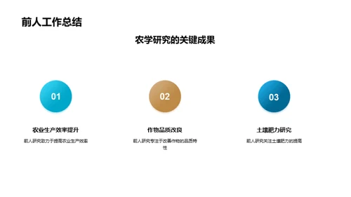 农学研究解码