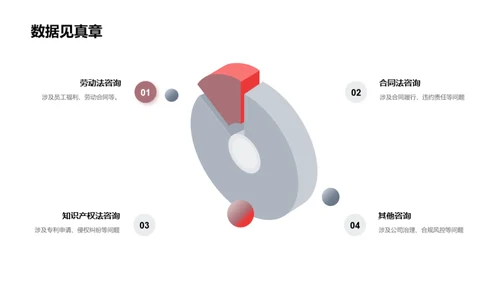 法务风险全方位管理