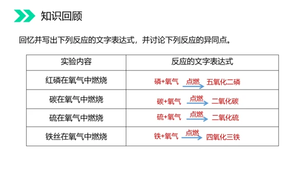 人教版初中化学氧气专题教学PPT课件