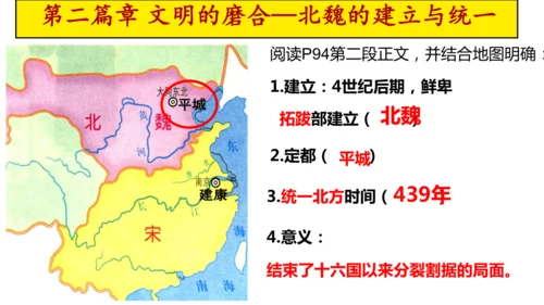 第19课 北朝政治和北方民族大交融  课件