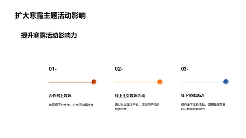 寒露节气品牌传播策略