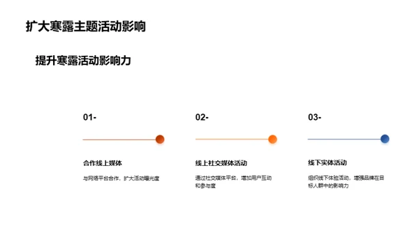 寒露节气品牌传播策略