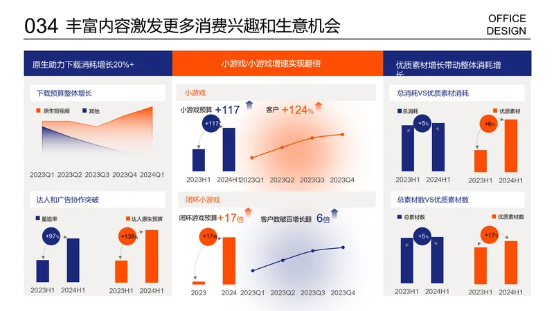 多项数据展示图不同图表