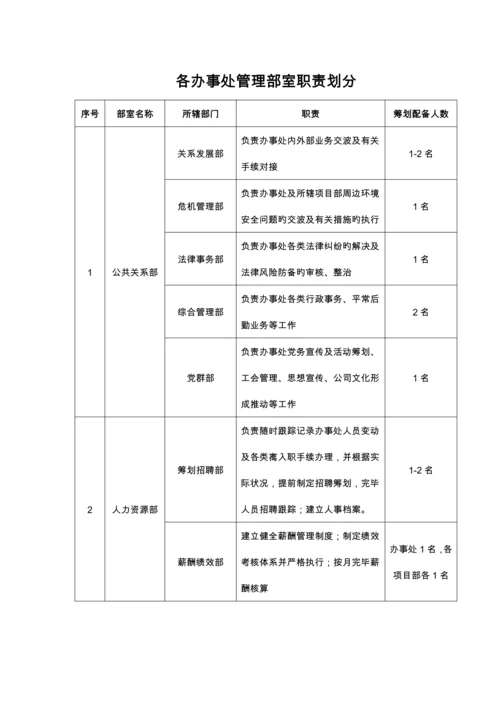 办事处公司化运营专题方案wk.docx