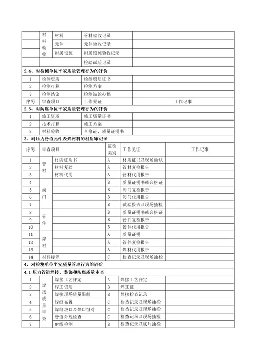 压力管道安装安全质量监督检验记录氮气