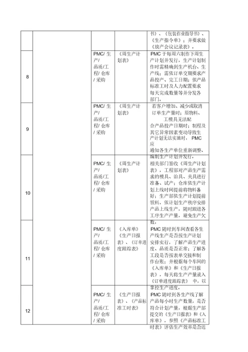 生产计划作业流程纲要图