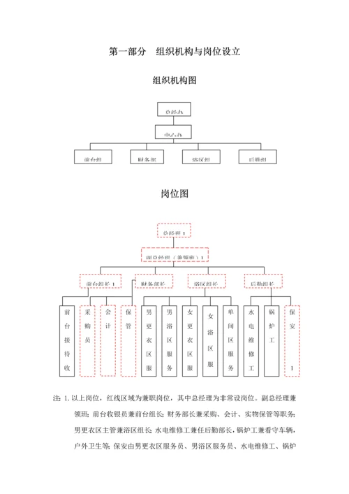 温泉洗浴中心管理标准手册.docx