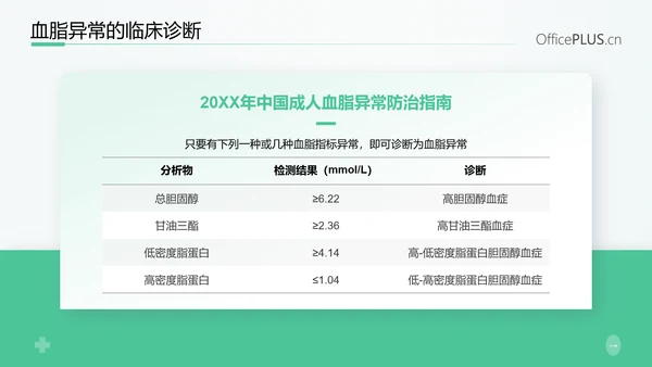 守护健康生活高血脂症健康知识教育PPT模板