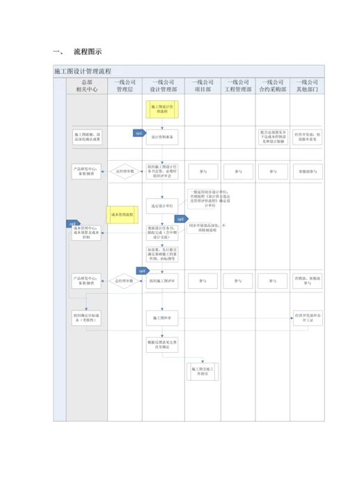 万科施工图设计管理流程及设计任务书.docx