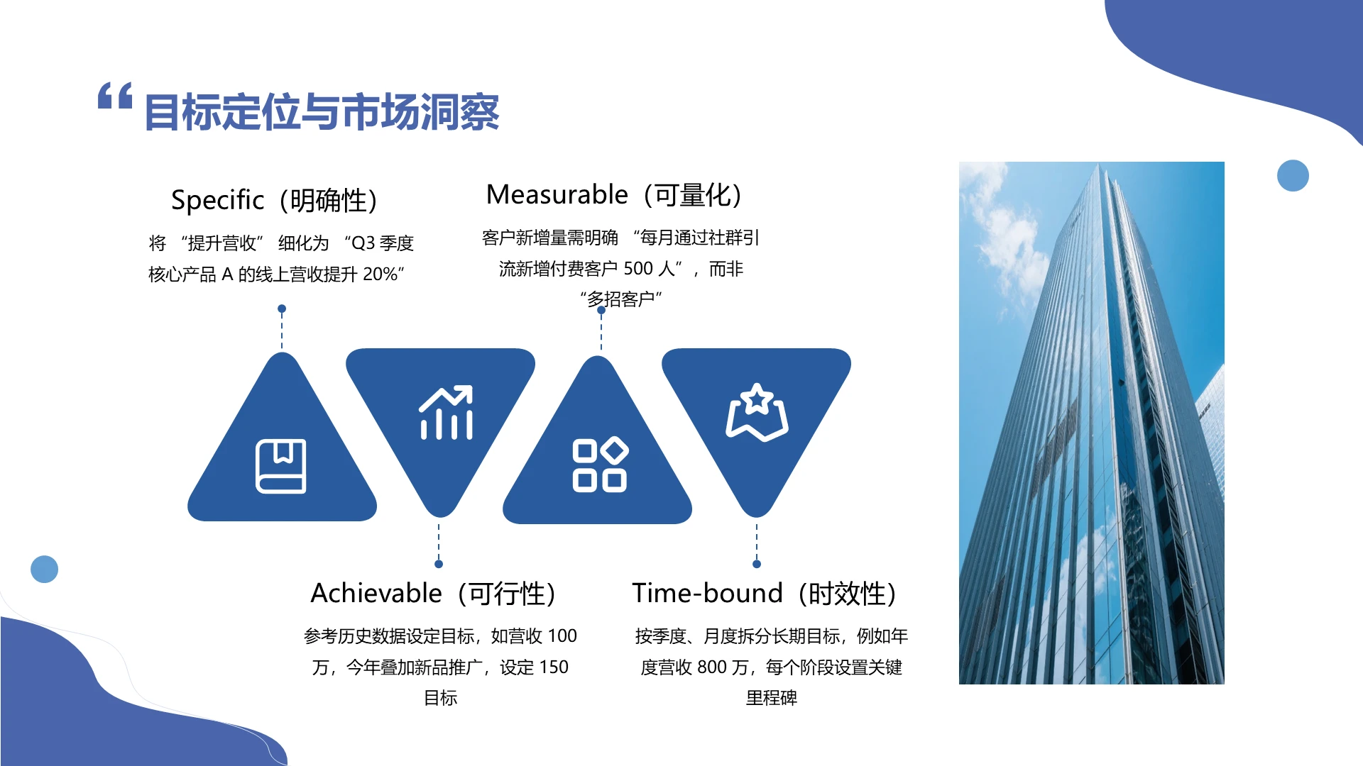 蓝色商务风含图片市场分析PPT关系页