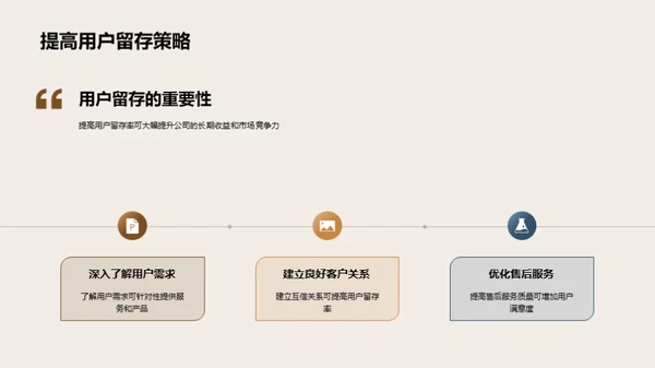 保险电商运营策略