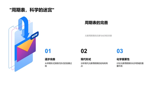 元素周期表教学