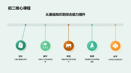 初二生活全接触