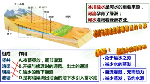 5.3.1丝路明珠 课件