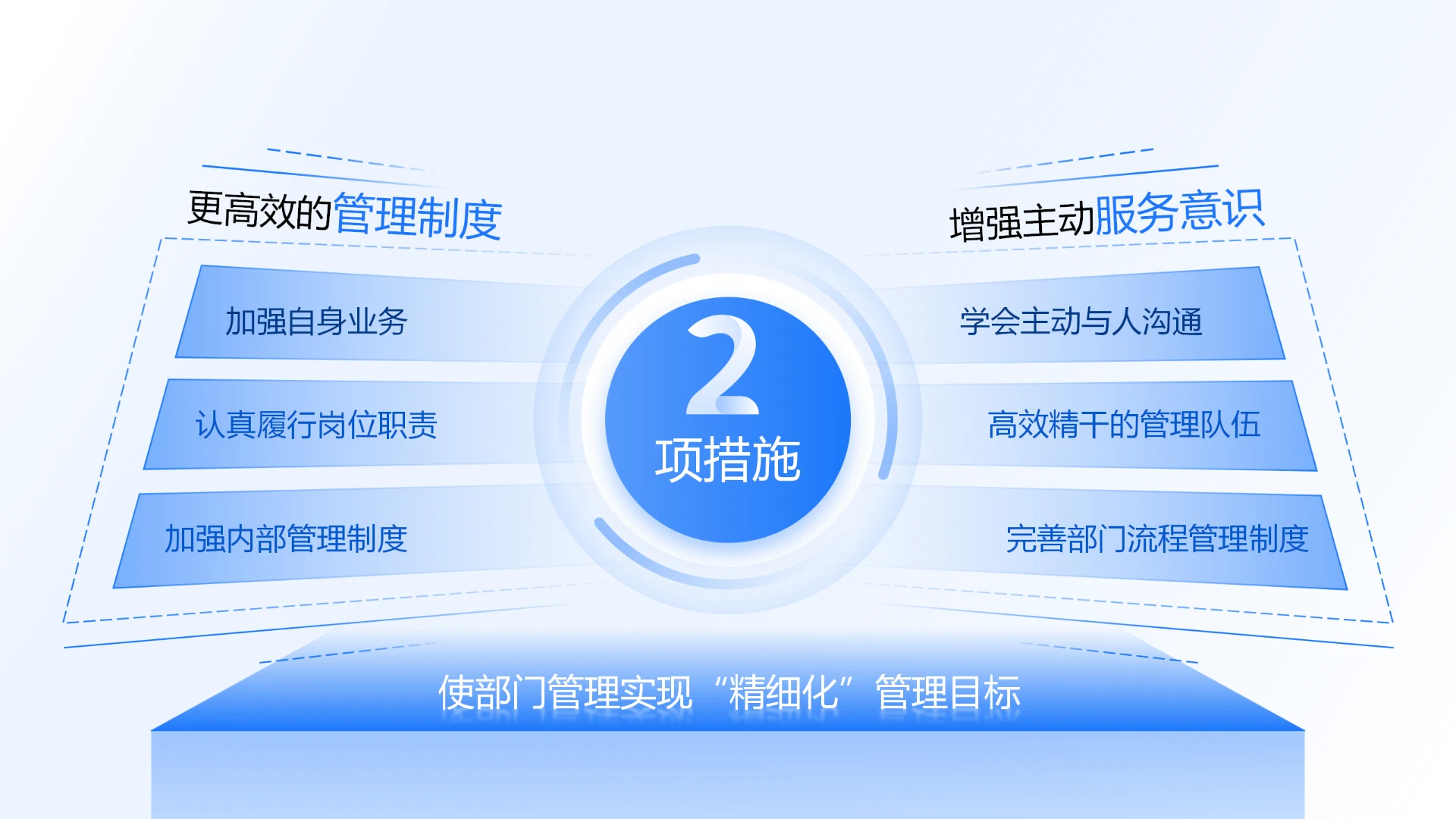 单页项目管理精细化中心辐射多层级制度服务人员综合关系逻辑图示PPT模板