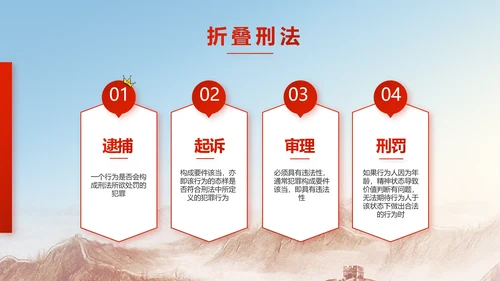 深入学习宪法宣传法治思想公开课活动PPT