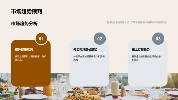 美食行业营销新策