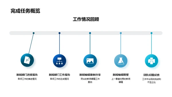 新闻编辑赋能计划