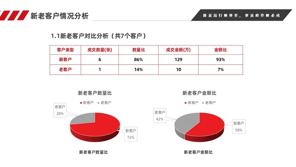 红色简约商务销售年终工作总结工作计划销售年终总结