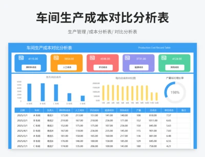 车间生产成本对比分析表