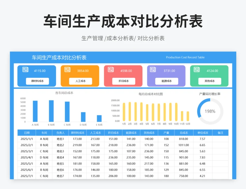 车间生产成本对比分析表
