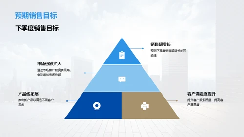 秋季房地产业务透析
