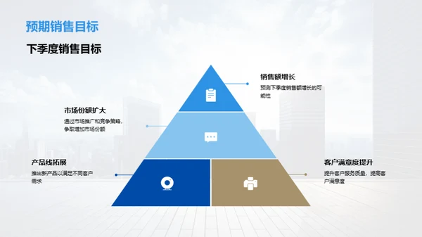 秋季房地产业务透析