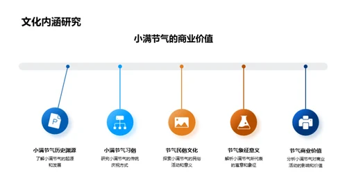 小满节气新媒体营销策略