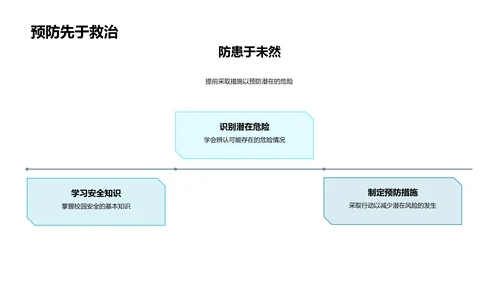 安全教育讲解PPT模板