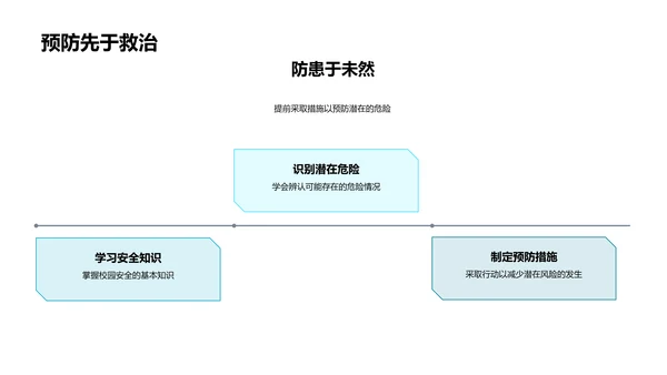 安全教育讲解PPT模板