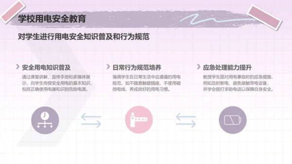 兔崽子紫色卡通风用电安全通用模版