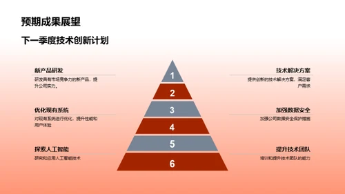 技术驱动 创新之路