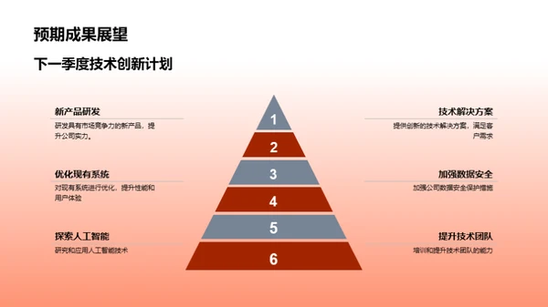 技术驱动 创新之路