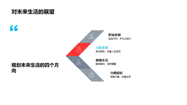 实践成长路上的挑战与变迁