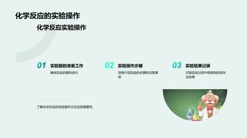化学反应知识讲解PPT模板