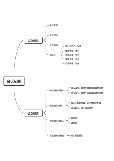 黑白简约会议纪要思维导图