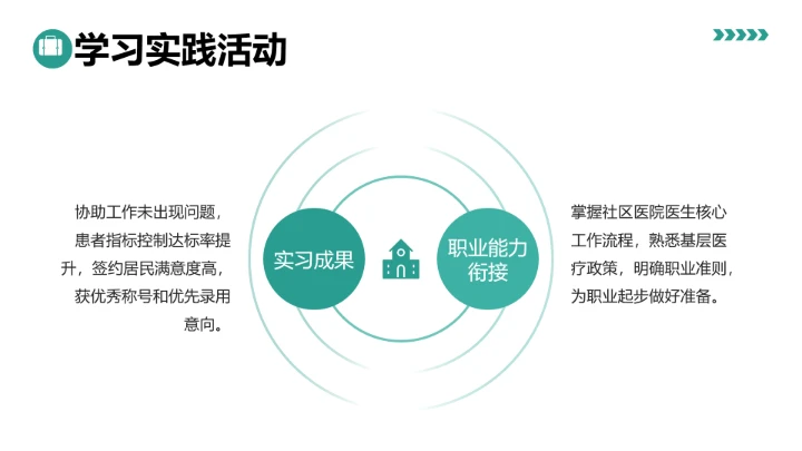 绿色商务风临床医学专业大学生求职综合能力展示职业生涯规划通用PPT模版