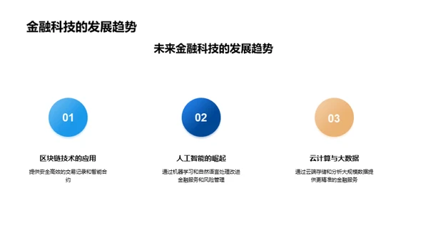 金融科技助力