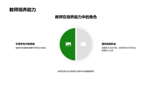 全球英语教学策略PPT模板